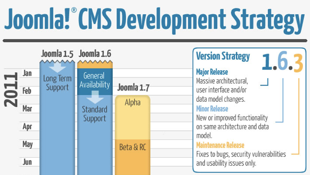 joomla-development-strategy-en-ill
