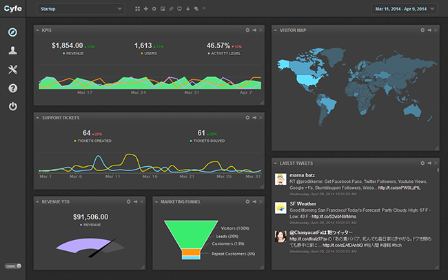 cyfe-dashboard-startup