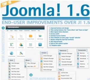 Top 10 Joomla 1.6 end-user improvements over Joomla 1.5 [infographic]